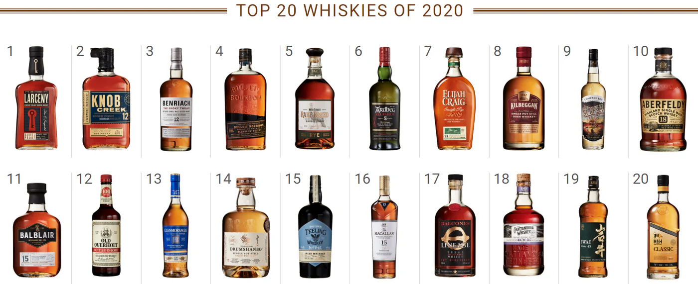 wa top 20 2020 1400x